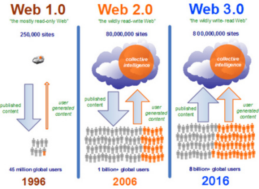 Web3.0在中國的發展機遇 政策、創新與生態建設并行