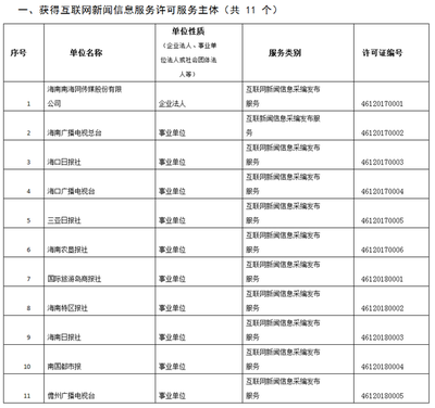 海南省互聯網新聞信息服務單位許可信息公布 規范行業秩序，強化資訊責任