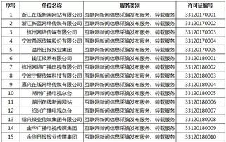 浙江新增16家獲準從事互聯網新聞信息服務的單位，助力規范互聯網新聞傳播秩序