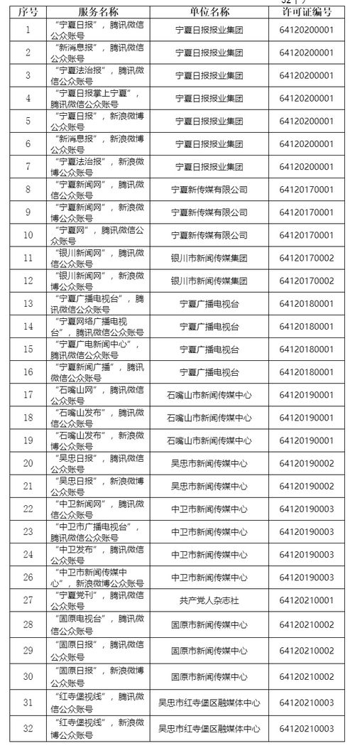 寧夏回族自治區(qū)互聯(lián)網(wǎng)新聞信息服務(wù)單位許可信息核查與優(yōu)化路徑分析